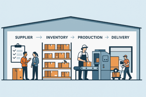 procurement services