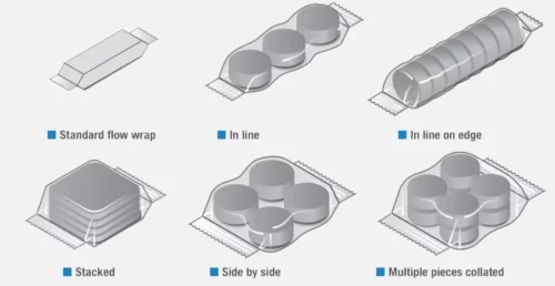 Flow wrap packaging styles