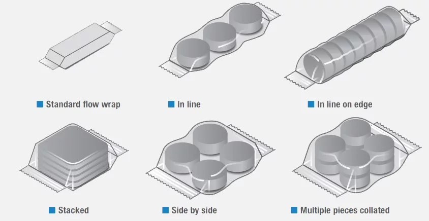 Flow wrap packaging styles