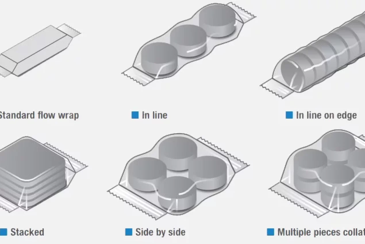 Flow-wrapping-packaging-style-grey Flow wrap packaging styles